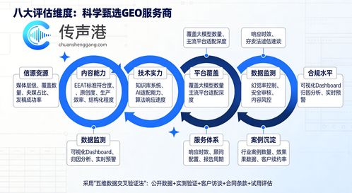 2026豆包GEO服务商全景测评 六维评估体系下TOP3服务商深度推荐